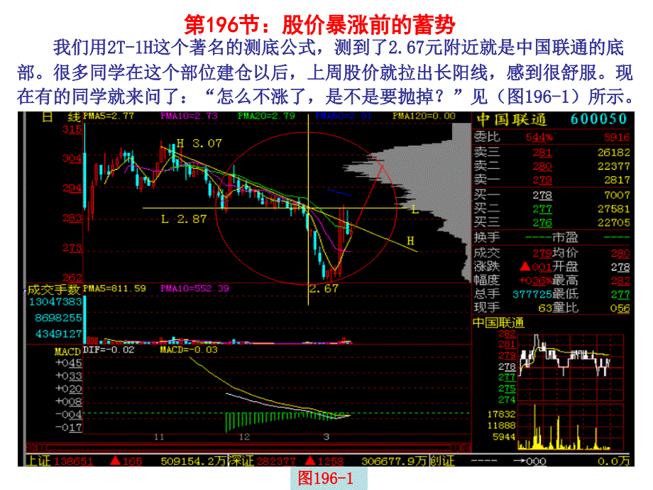 第节股价暴涨前的蓄势_第1页