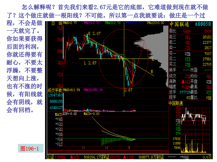 第节股价暴涨前的蓄势_第2页