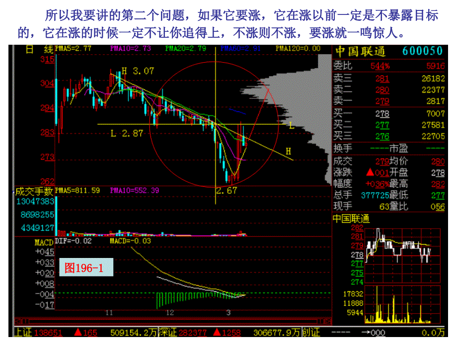 第节股价暴涨前的蓄势_第4页