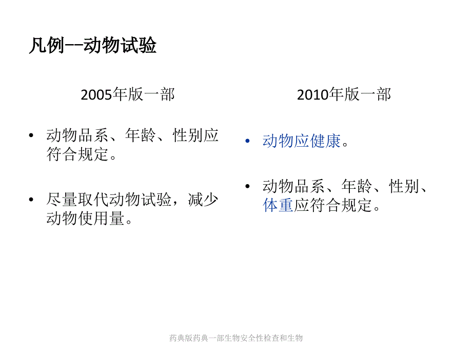 药典版药典一部生物安全性检查和生物课件_第3页