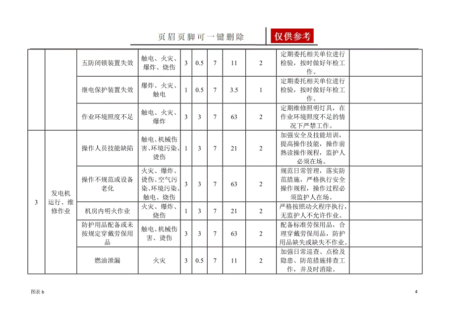 危险源辨识、风险评价与风险控制计划表【优质内容】_第4页