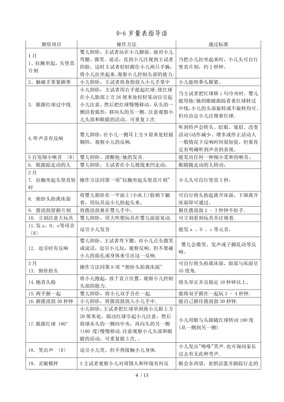 修订完整儿研所婴幼儿发育诊断量表_第4页