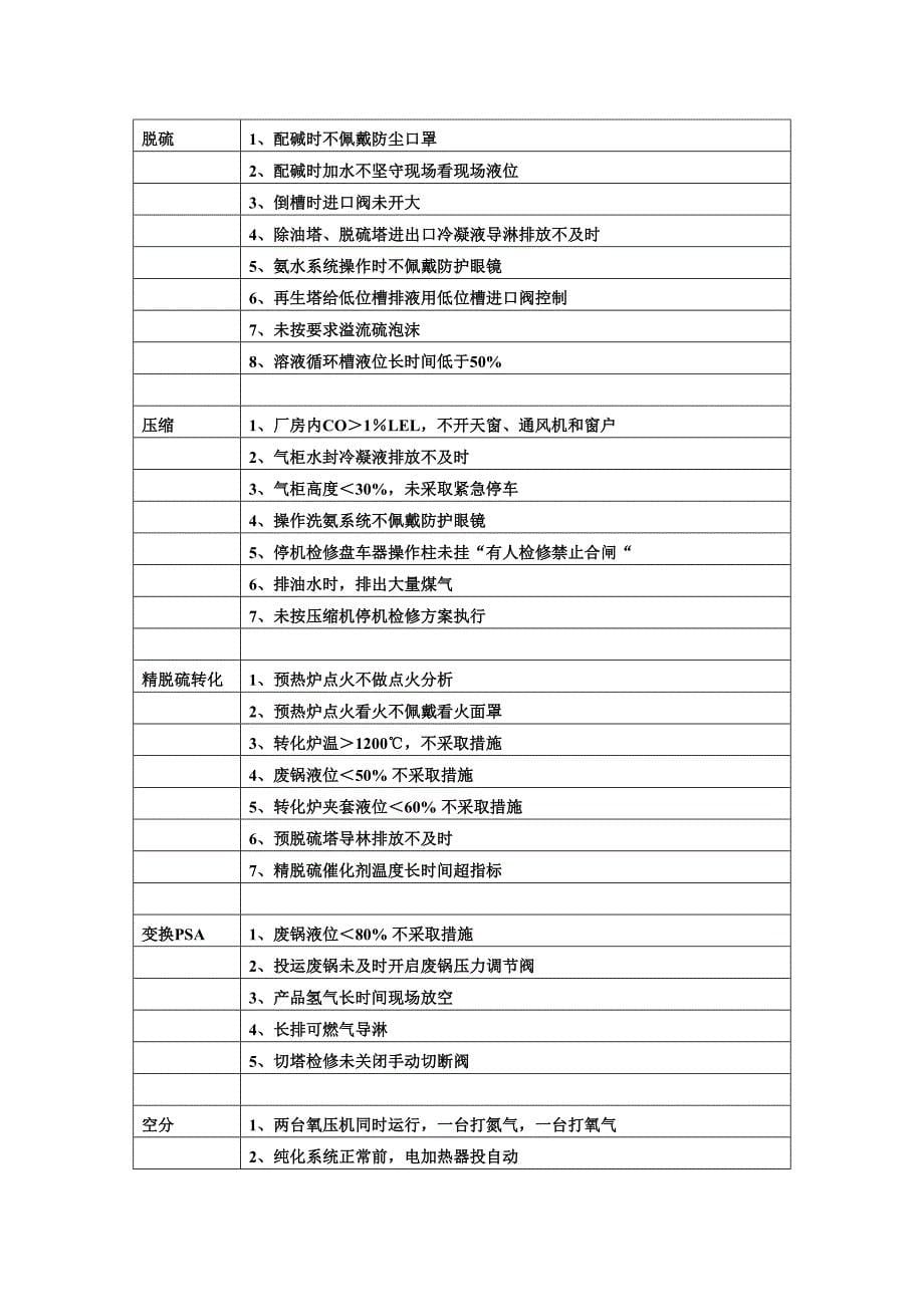 车间反三违管理制度实用资料.doc_第5页