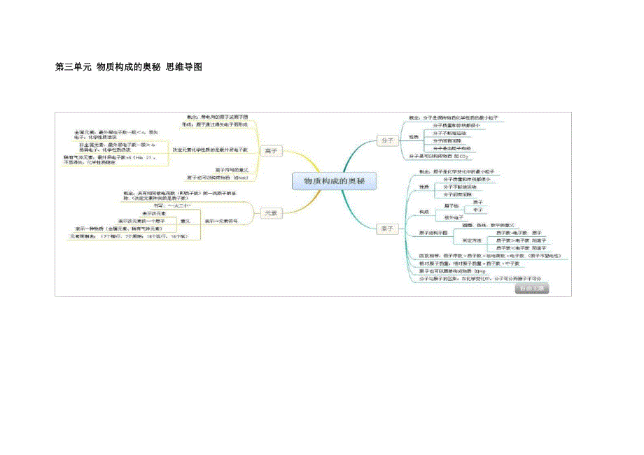 初中化学-思维导图_第3页