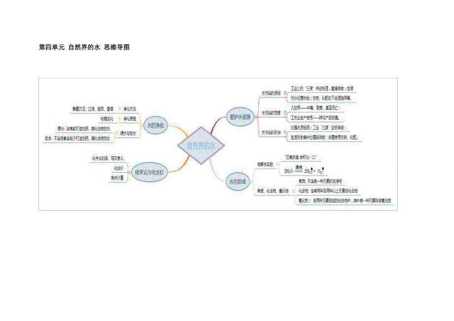 初中化学-思维导图_第4页