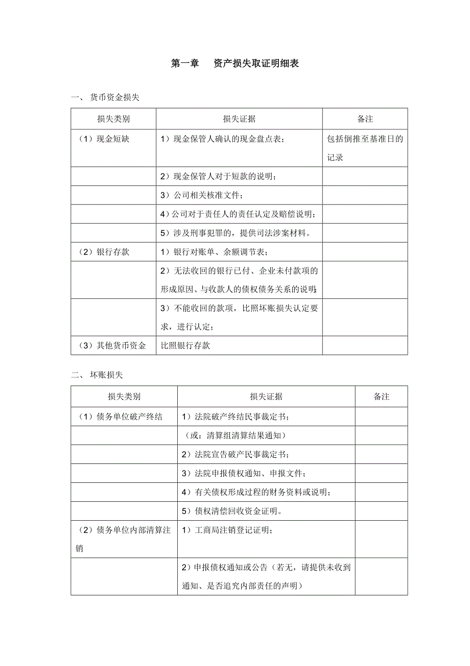 企业清产核资技术方案_第1页