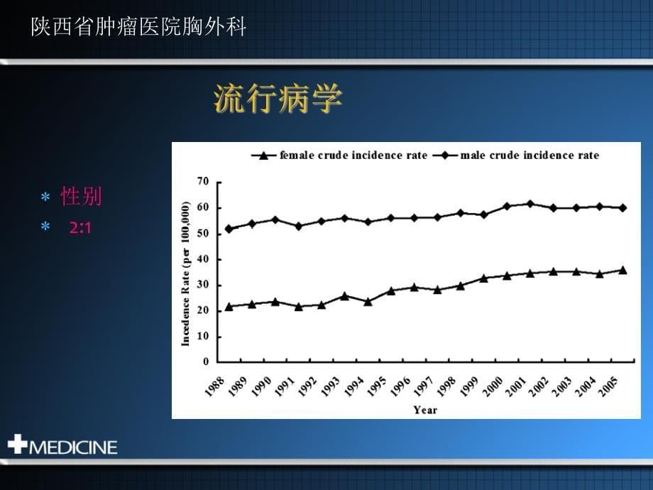 医学交流课件：早期肺癌的微创治疗_第5页