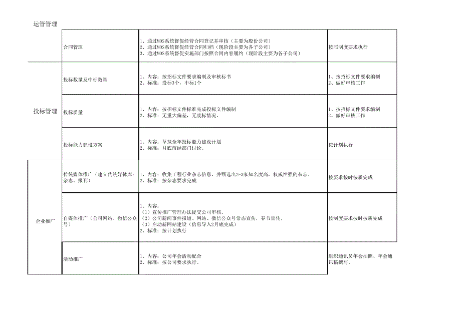 月度工作计划模板(2018年度)_第2页