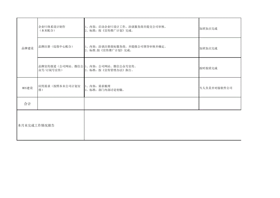 月度工作计划模板(2018年度)_第3页