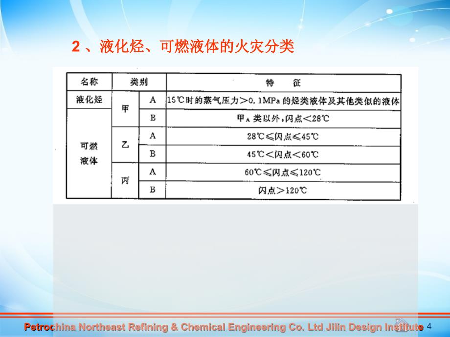 储罐区安全设施_第4页