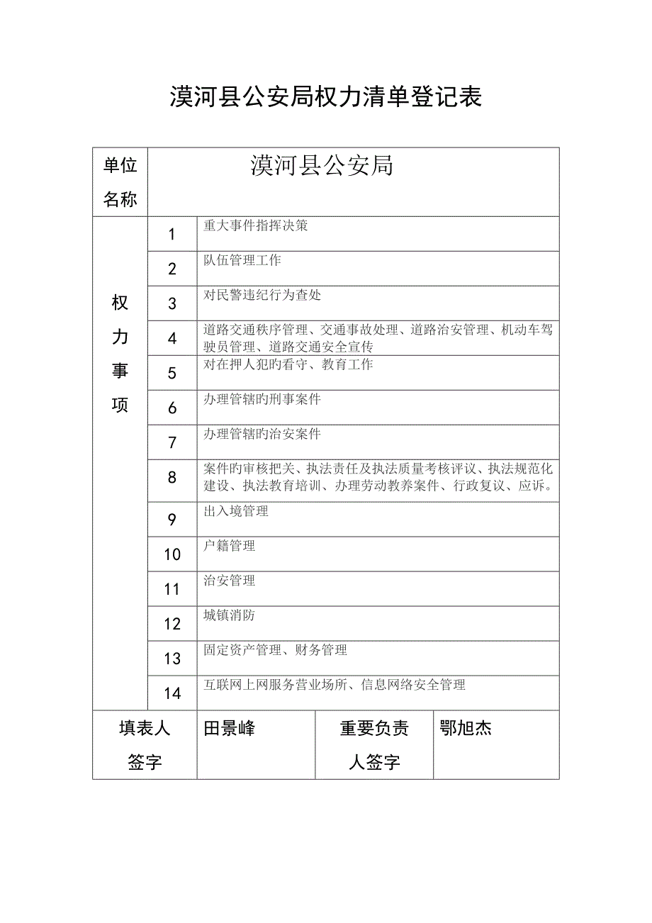 公安局权力清单及权力运行流程图_第1页