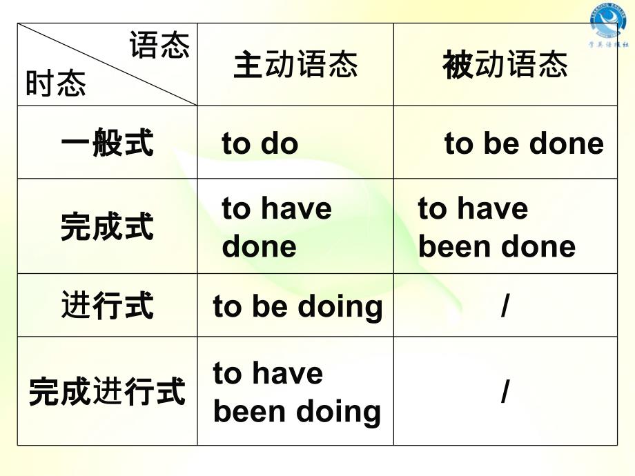 Module7unit2Robots不定式被动课件_第3页