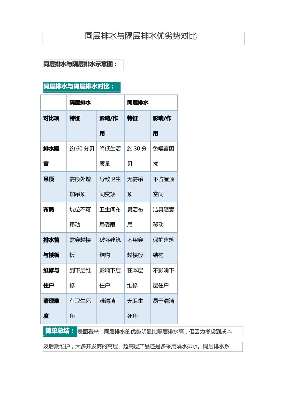 同层排水与隔层排水优劣势对比_第1页