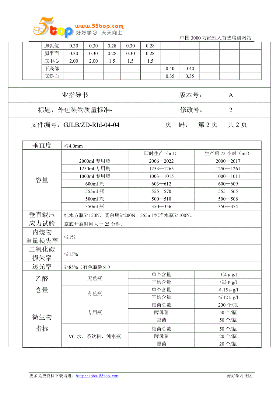 【管理精品】PET塑料瓶检验标准_第2页