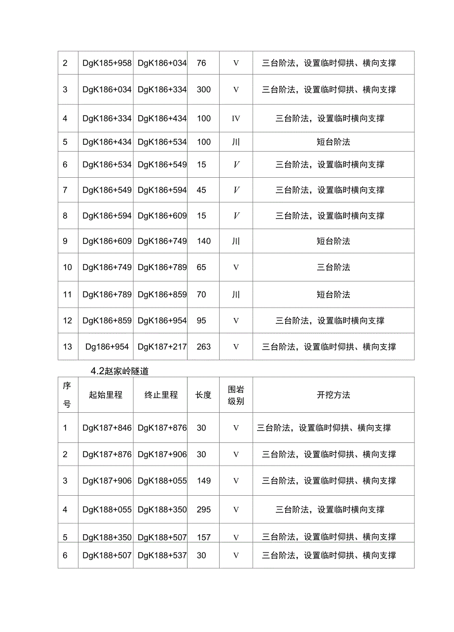 隧道爆破开挖方案设计(西成隧道)_第3页