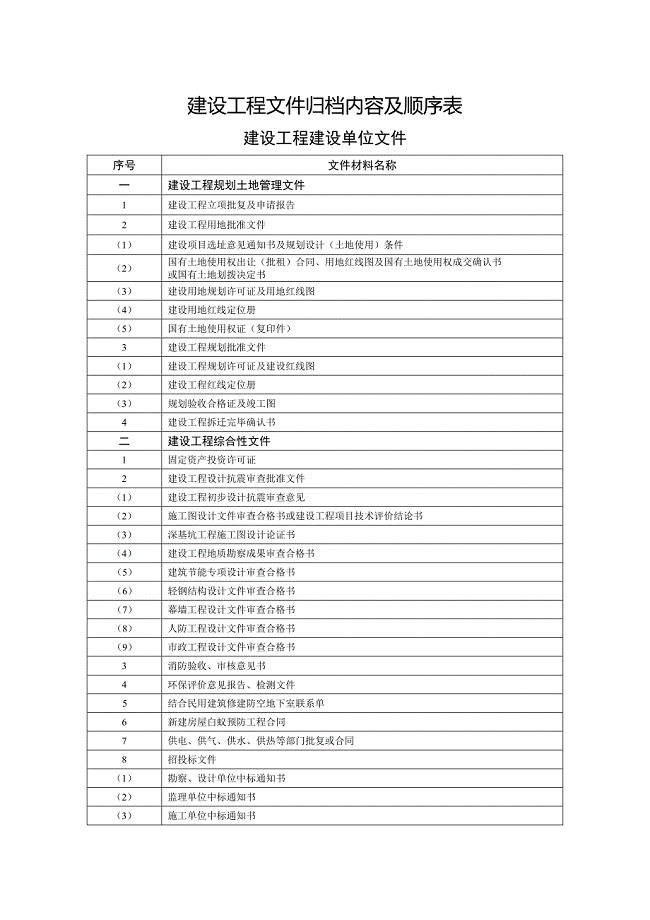 建设工程文件归档内容及顺序表