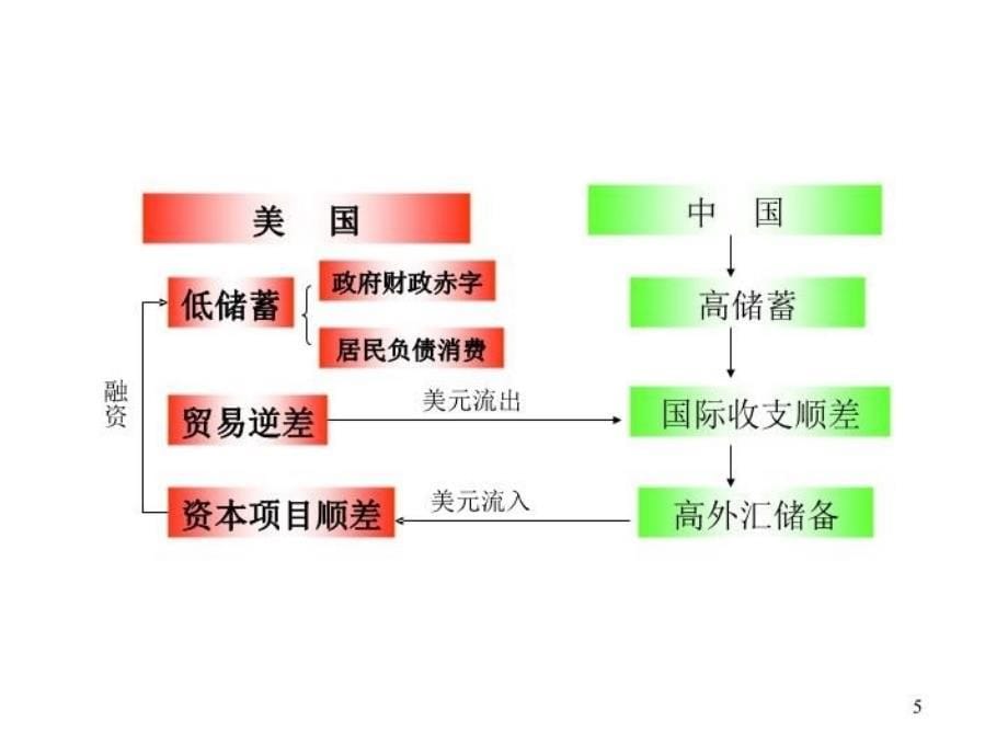 最新当前全球通货膨胀问题PPT课件_第5页