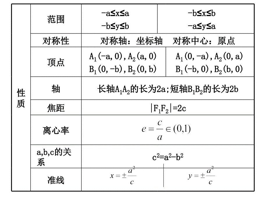 椭圆基本知识课件_第4页