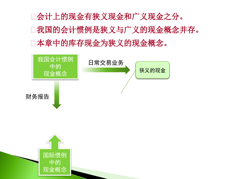 山大基础会计第二章货币资金_第4页