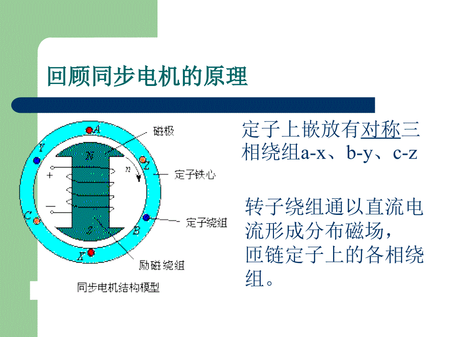 【培训课件】电机学课件同步电机的基本理论与运行特性_第2页