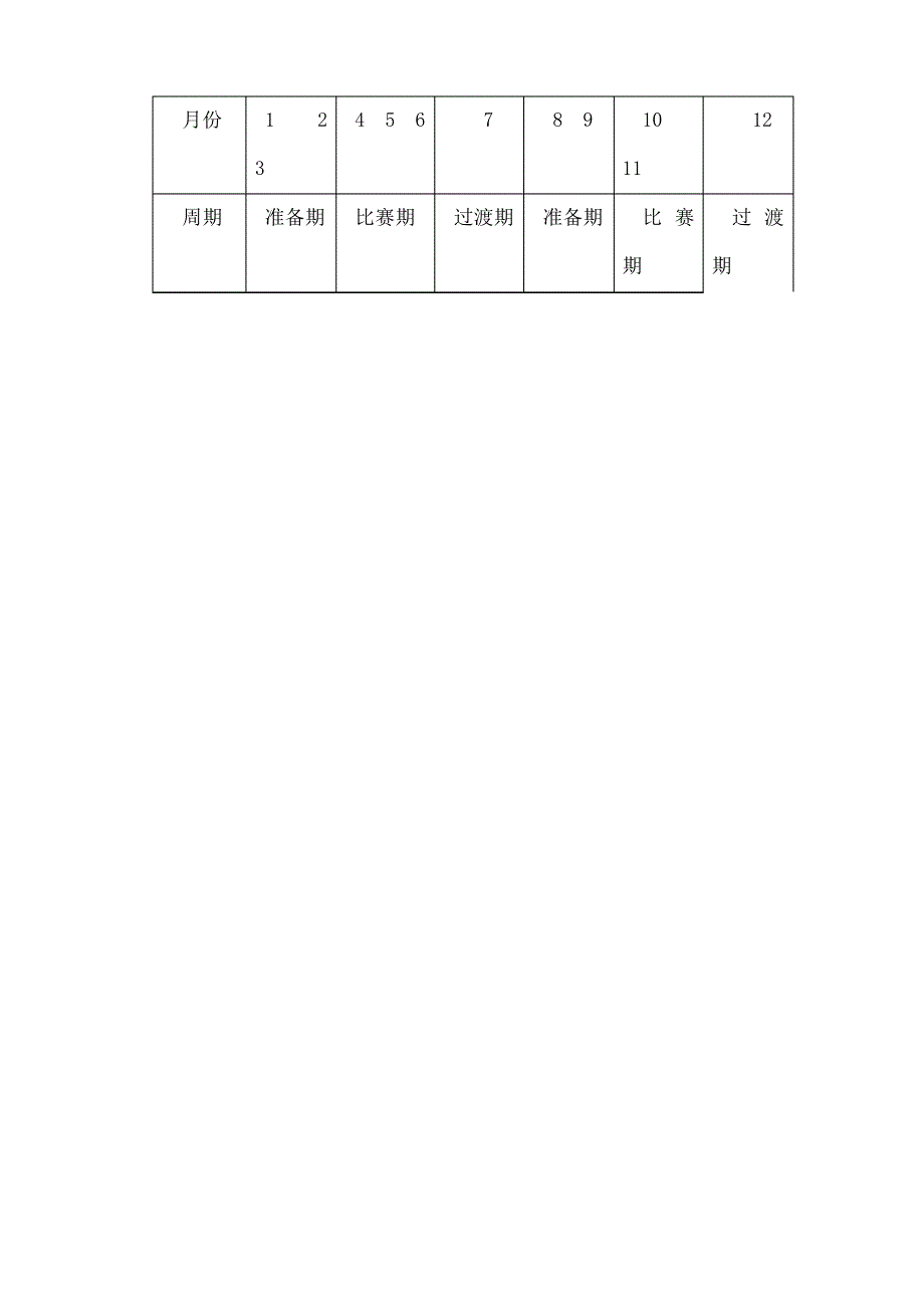 足球年度训练计划_第3页