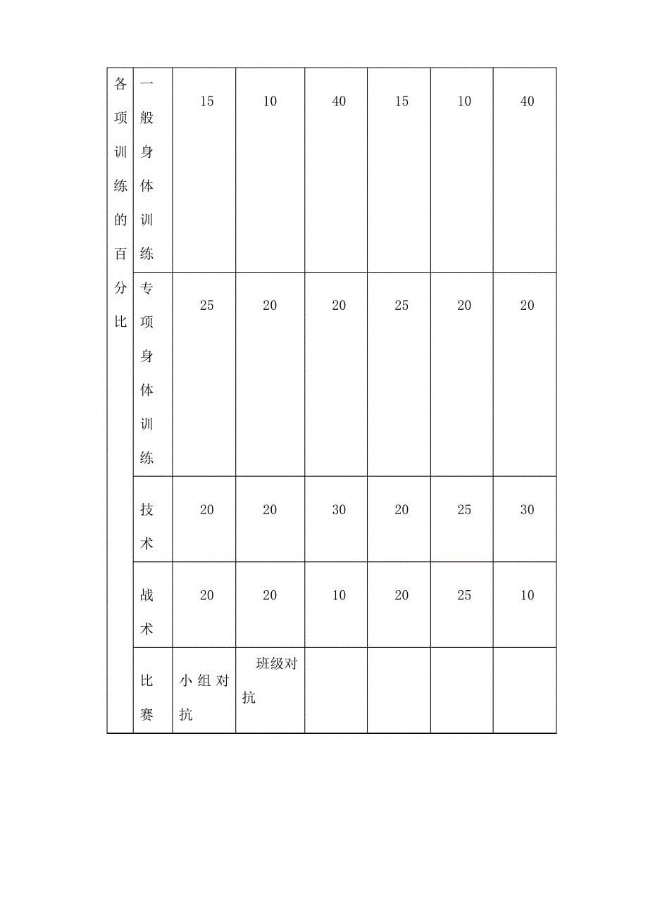 足球年度训练计划_第5页