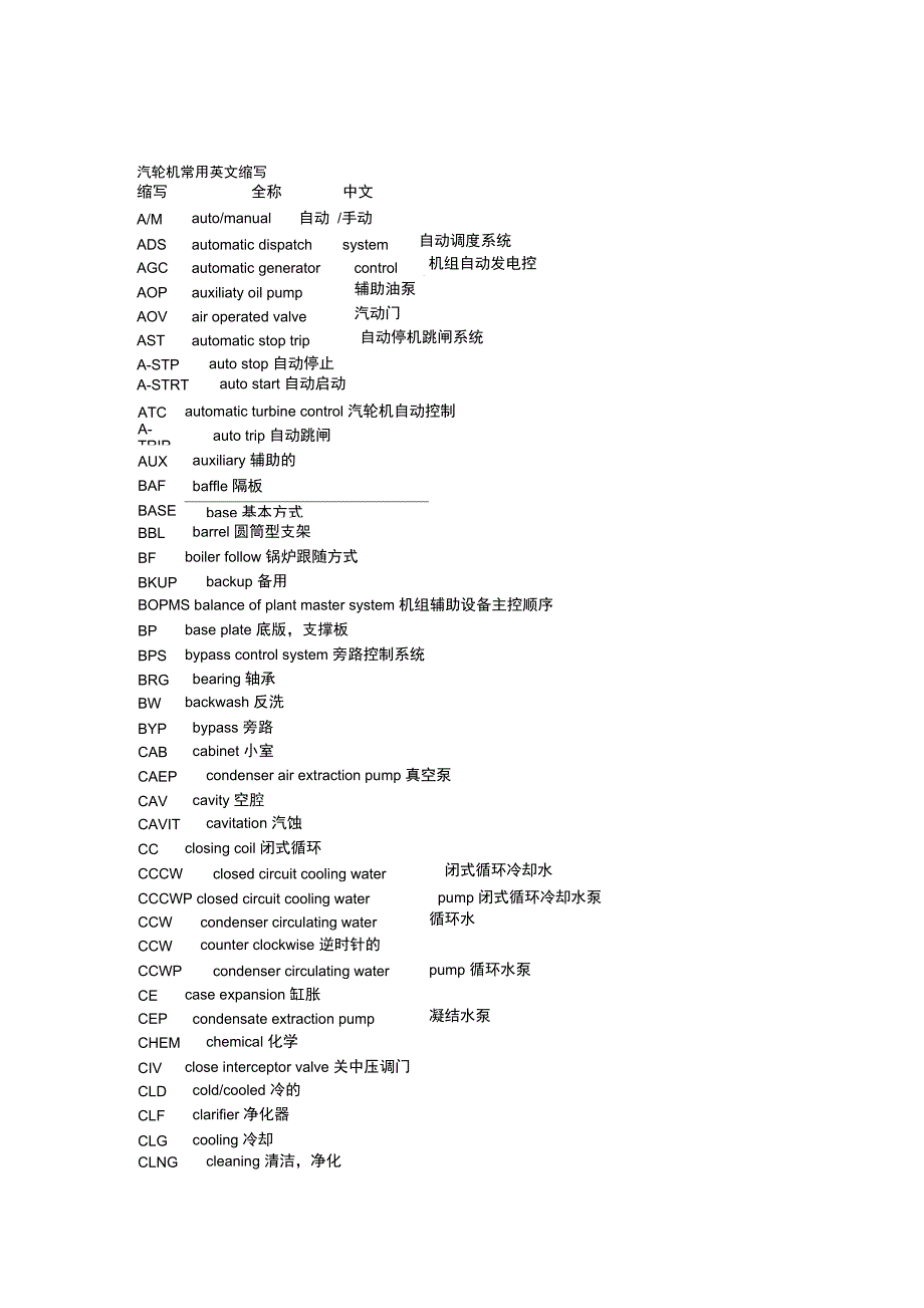 汽轮机常用英文缩写_第1页