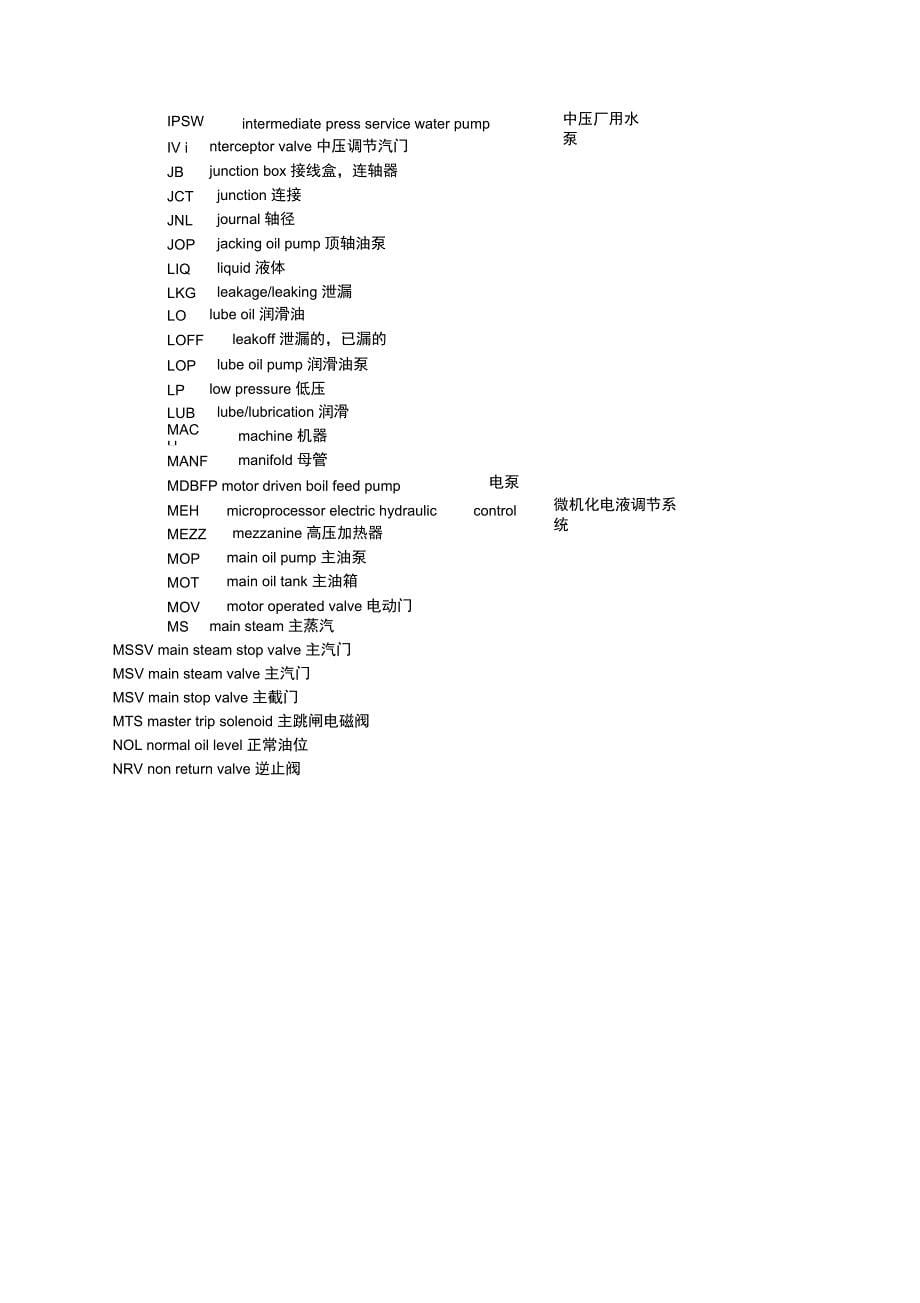 汽轮机常用英文缩写_第5页