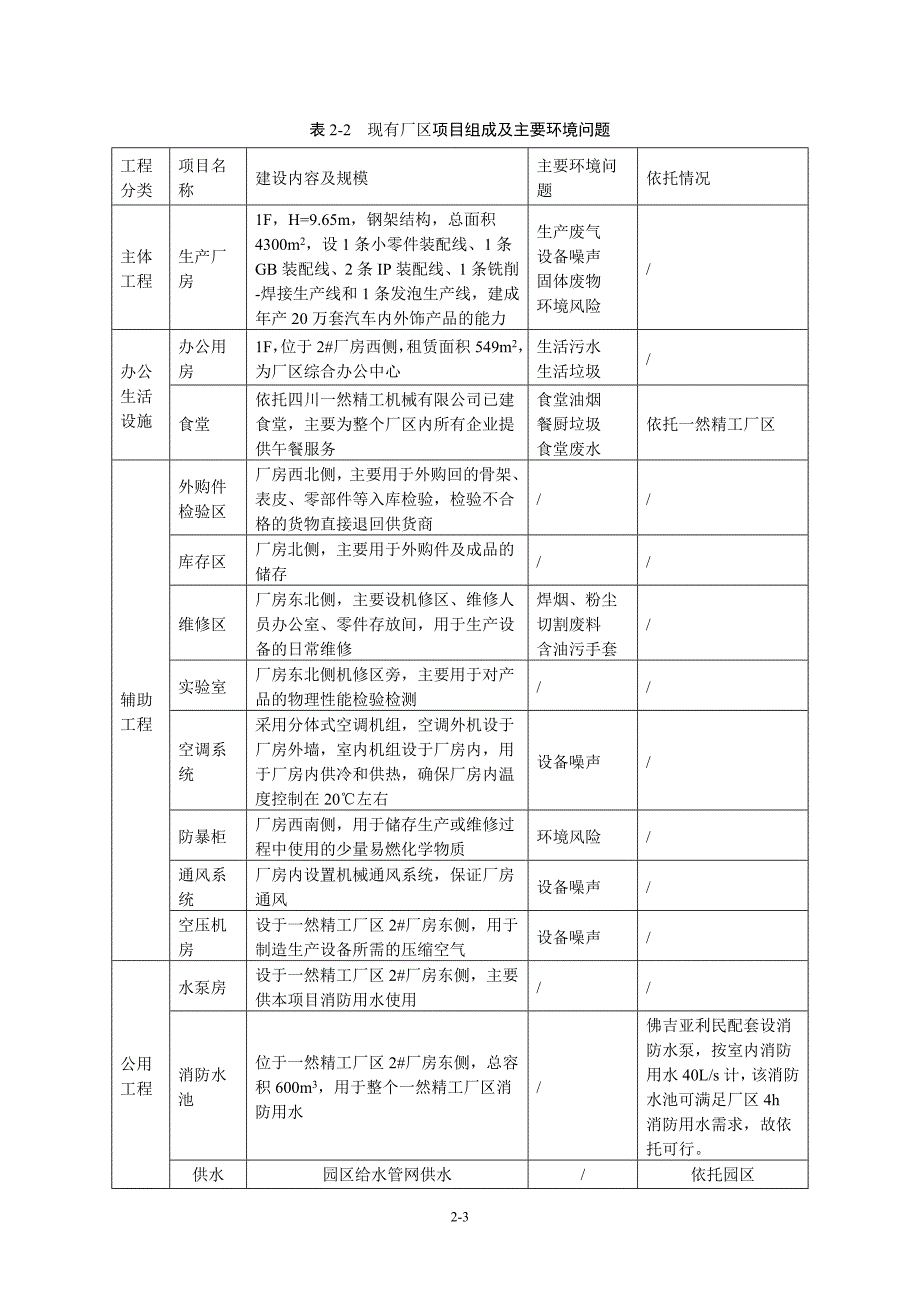 汽车仪表板副仪表板手套箱现有厂区情况副本环评报告_第3页