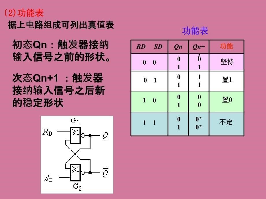 阎石数字ppt课件_第5页