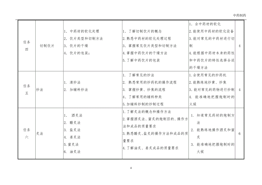 9《中药炮制技术》课程标准_第4页