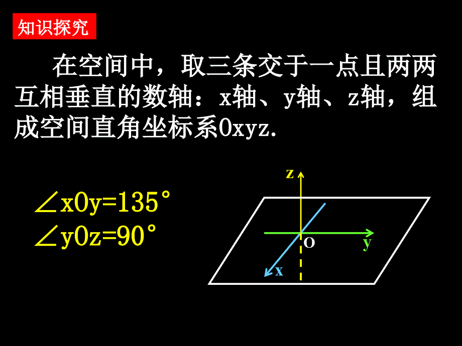 空间直角坐标系2课时_第4页