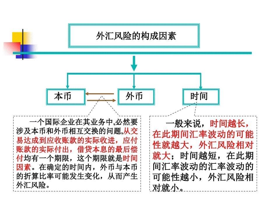 外汇风险管理培训教材_第5页