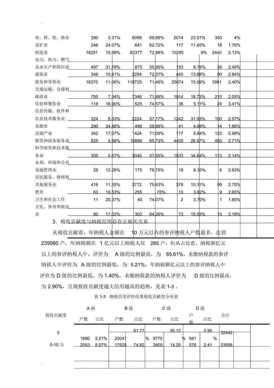 优化纳税信用管理思考与建议_第3页