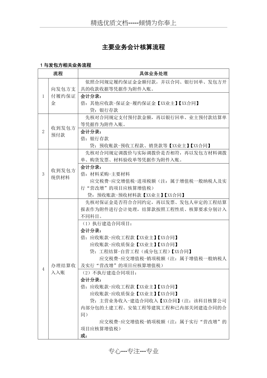 建筑工程主要业务会计核算流程_第4页