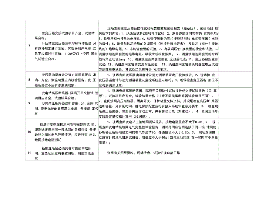 新能源场站并网验收方案报告_第2页