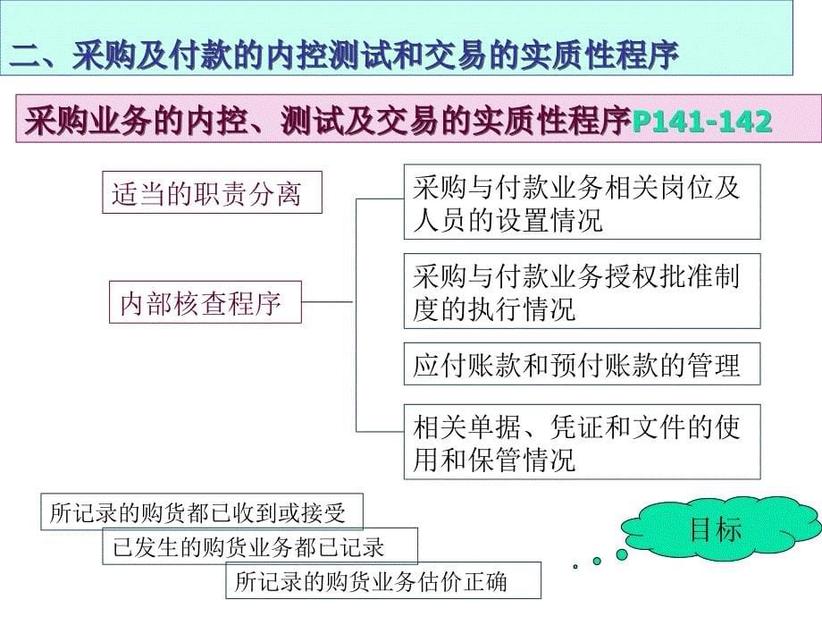 第五章-采购与付款循环审计_第5页