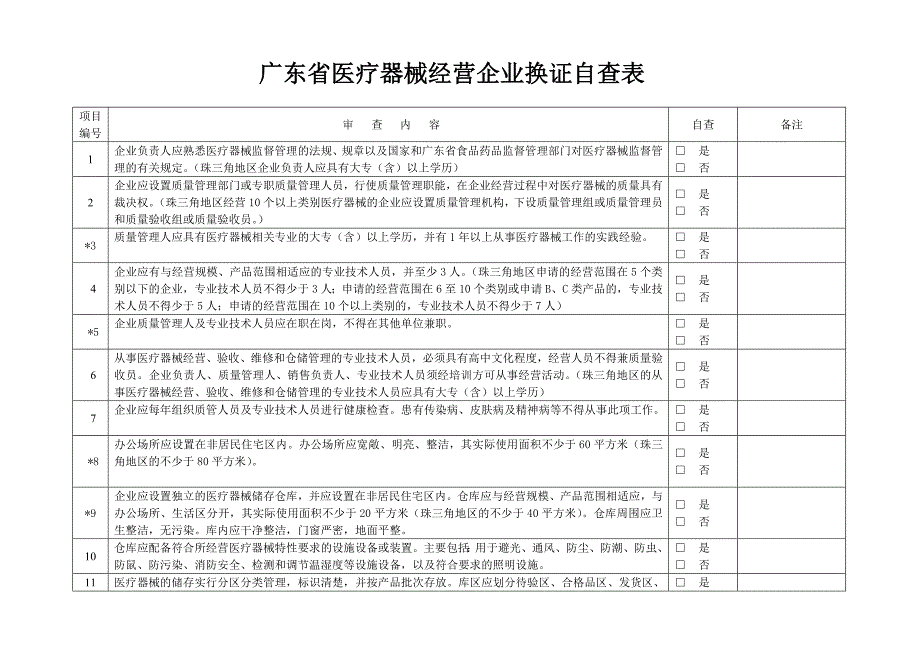 广东省医疗器械经营企业换证自查表doc-一次性使用无菌医_第1页