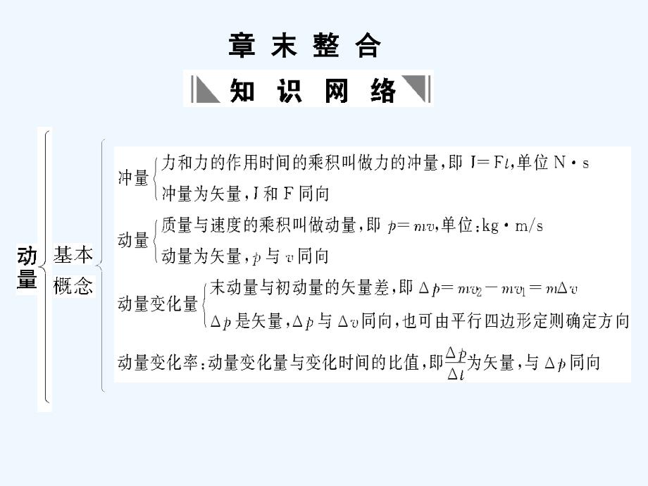 【创新设计】2011届高考物理一轮复习 第6章 动量章末整合课件 人教大纲版_第1页