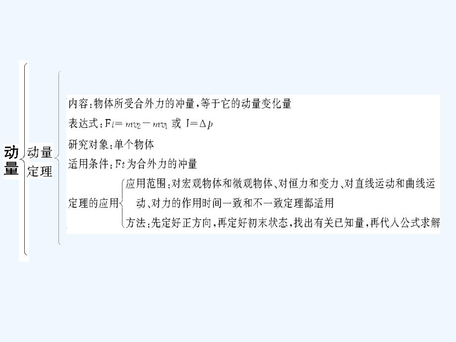 【创新设计】2011届高考物理一轮复习 第6章 动量章末整合课件 人教大纲版_第2页