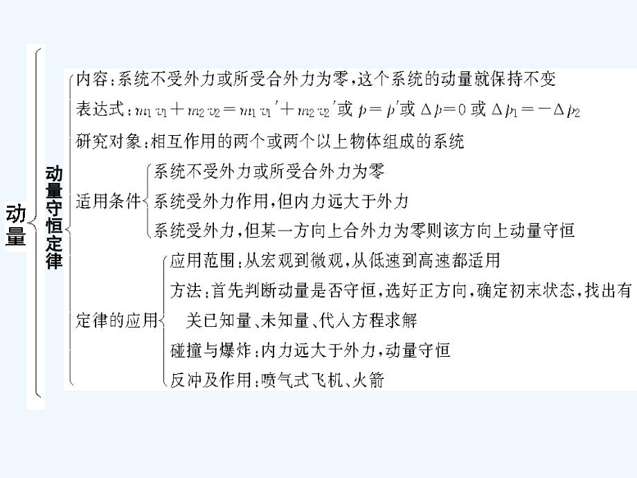 【创新设计】2011届高考物理一轮复习 第6章 动量章末整合课件 人教大纲版_第3页