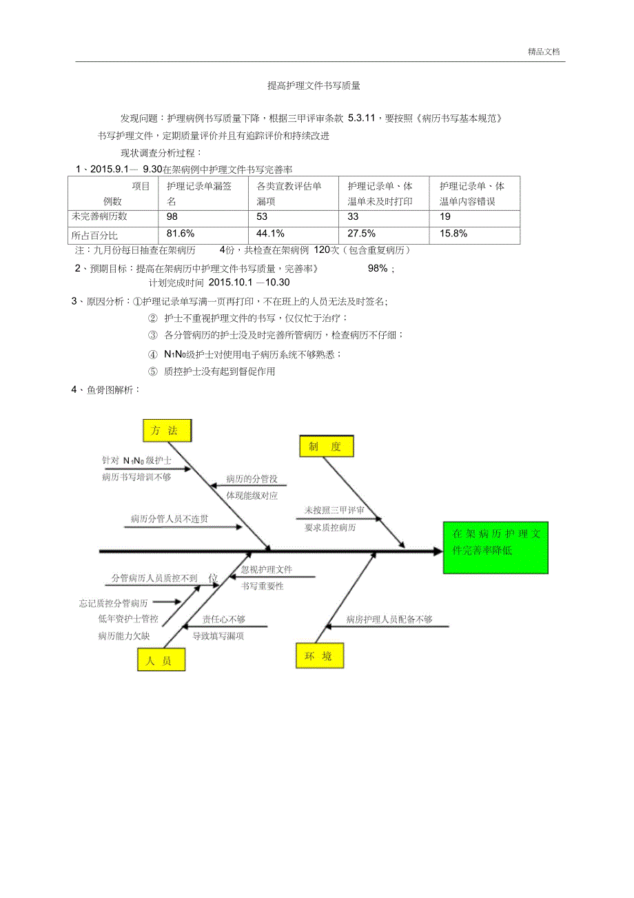 PDCA之提高护理病例书写质量_第1页