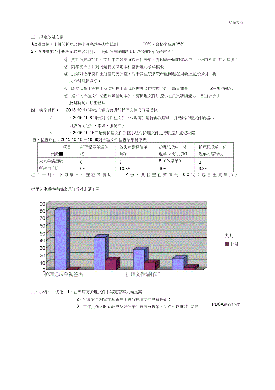 PDCA之提高护理病例书写质量_第2页