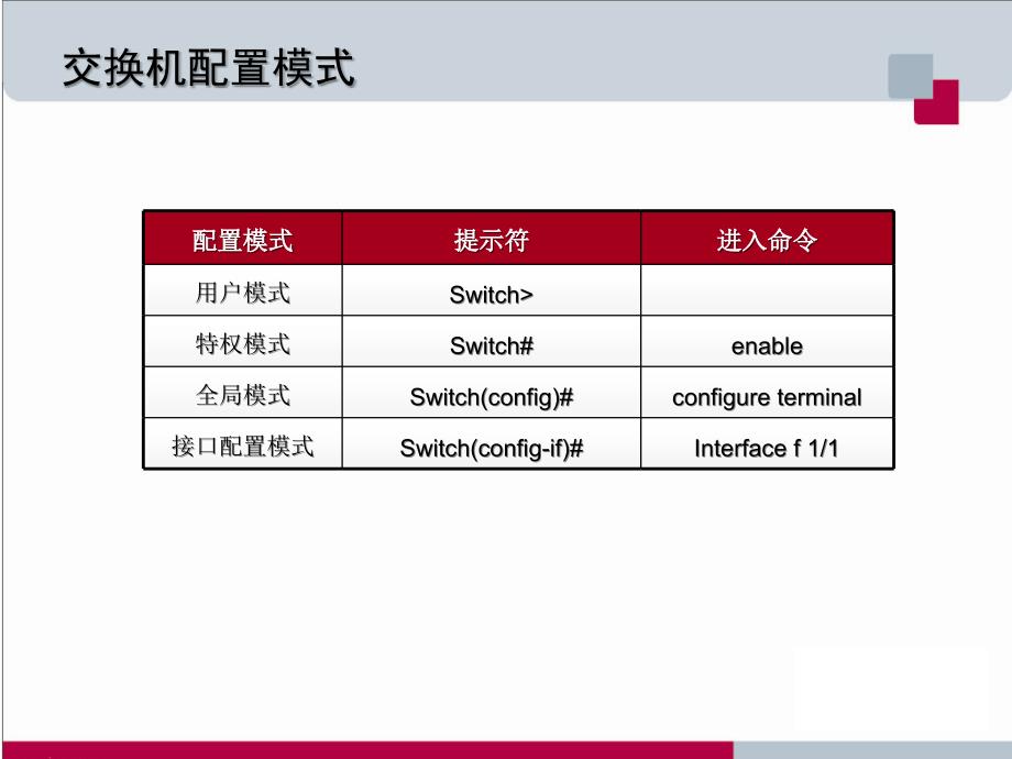 交换机VLAN配置讲解_第4页