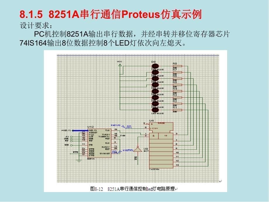 微型计算机原理及应用第8章课件_第5页