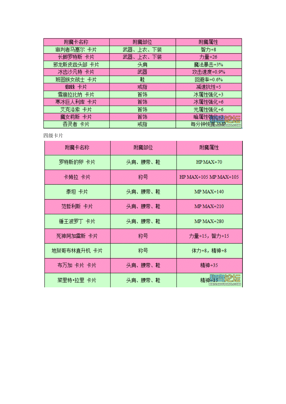 dnf炼金卡片大全.doc_第2页