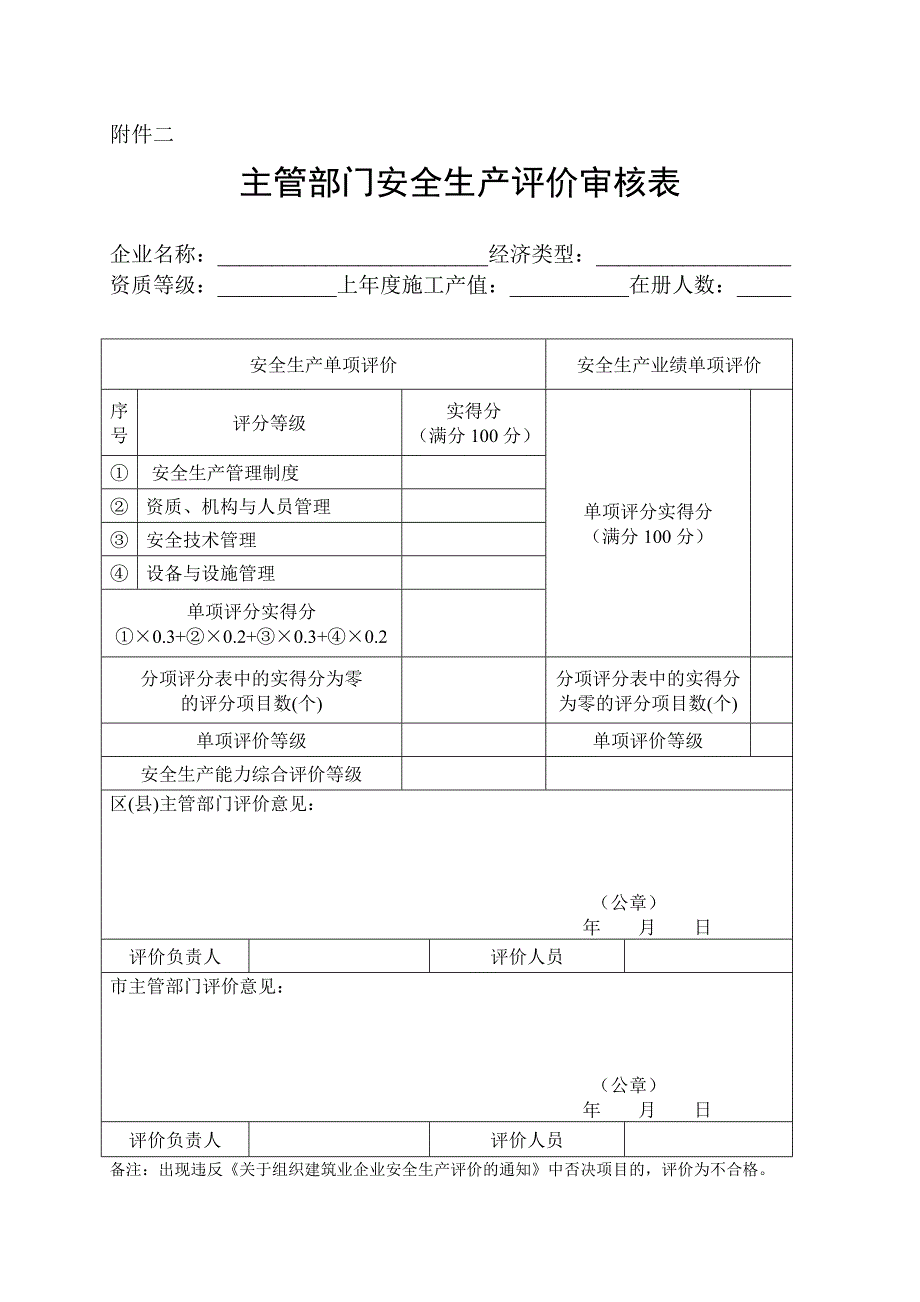 主管部门安全生产评价审核表_第1页