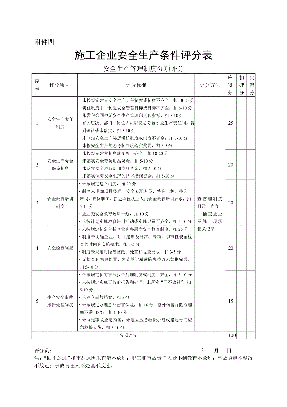 主管部门安全生产评价审核表_第3页