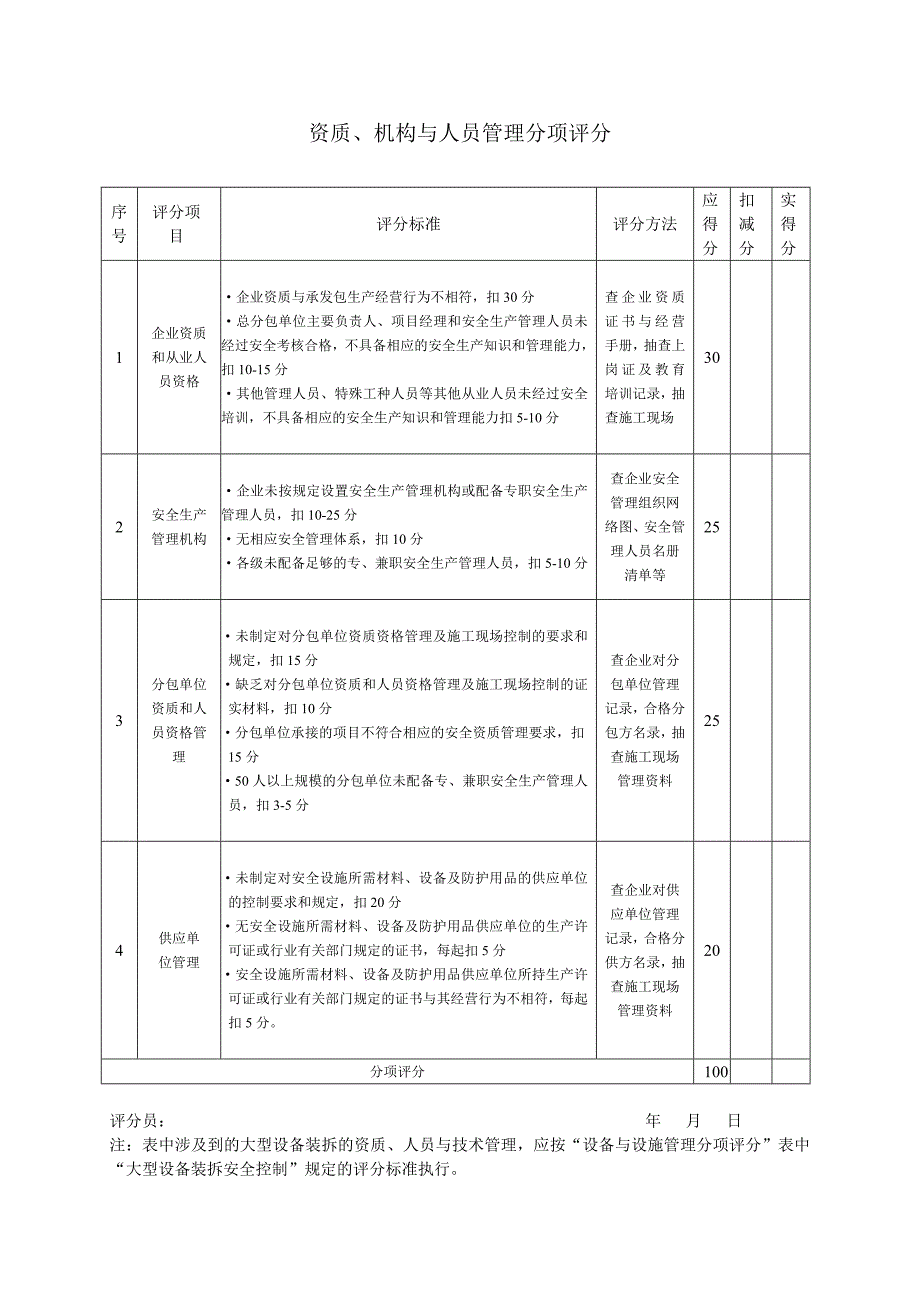 主管部门安全生产评价审核表_第4页