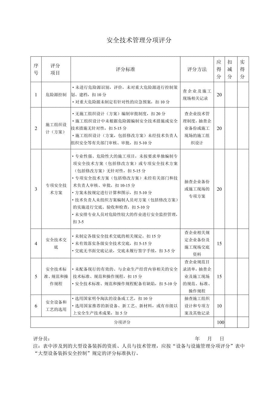 主管部门安全生产评价审核表_第5页